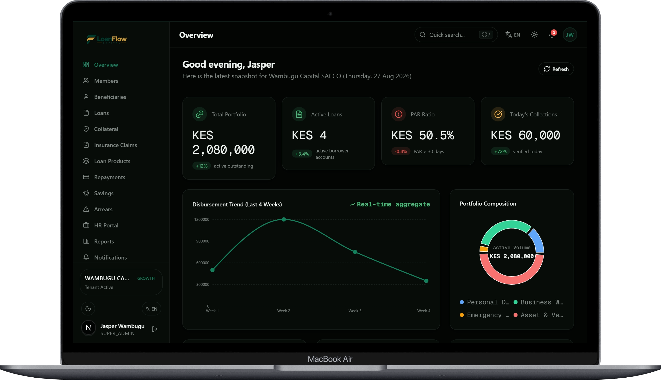 LoanFlow analytics dashboard